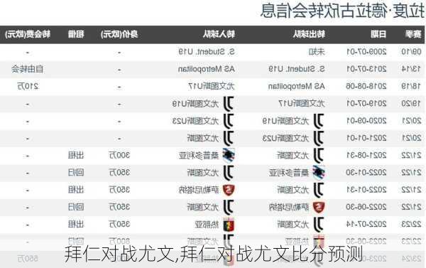 拜仁对战尤文,拜仁对战尤文比分预测