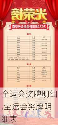 全运会奖牌明细,全运会奖牌明细表