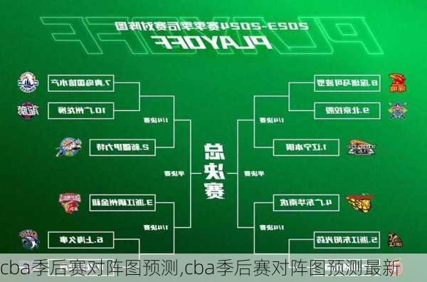 cba季后赛对阵图预测,cba季后赛对阵图预测最新