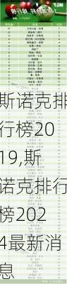 斯诺克排行榜2019,斯诺克排行榜2024最新消息