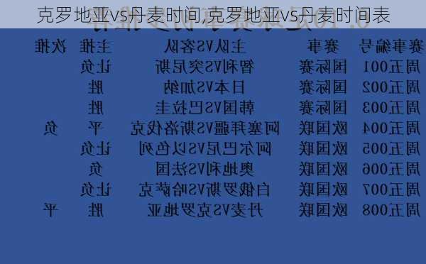 克罗地亚vs丹麦时间,克罗地亚vs丹麦时间表