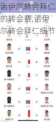 诺伊尔转会拜仁的转会费,诺伊尔转会拜仁细节
