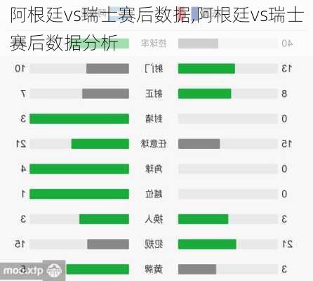 阿根廷vs瑞士赛后数据,阿根廷vs瑞士赛后数据分析