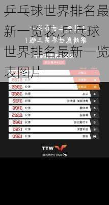 乒乓球世界排名最新一览表,乒乓球世界排名最新一览表图片