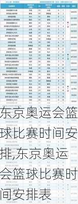 东京奥运会篮球比赛时间安排,东京奥运会篮球比赛时间安排表