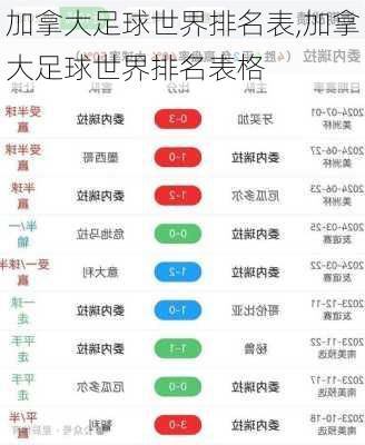 加拿大足球世界排名表,加拿大足球世界排名表格