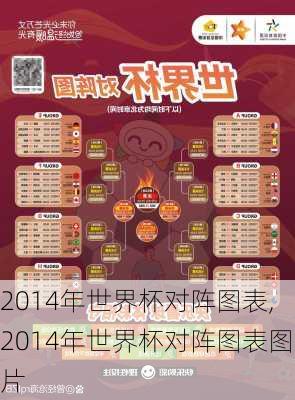2014年世界杯对阵图表,2014年世界杯对阵图表图片