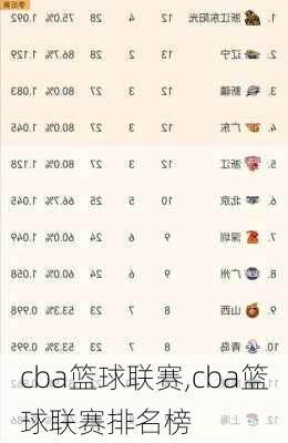 cba篮球联赛,cba篮球联赛排名榜