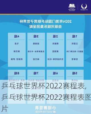 乒乓球世界杯2022赛程表,乒乓球世界杯2022赛程表图片
