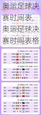 奥运足球决赛时间表,奥运足球决赛时间表格