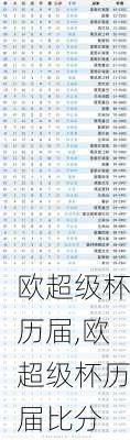 欧超级杯历届,欧超级杯历届比分