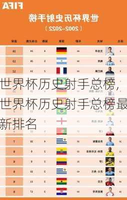 世界杯历史射手总榜,世界杯历史射手总榜最新排名