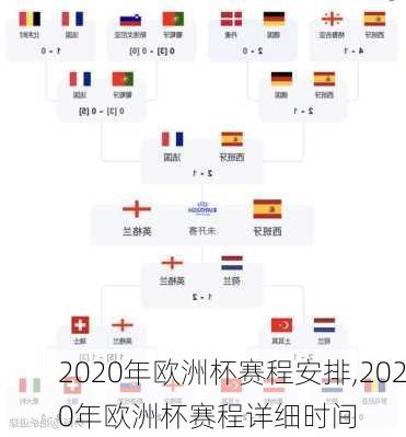2020年欧洲杯赛程安排,2020年欧洲杯赛程详细时间