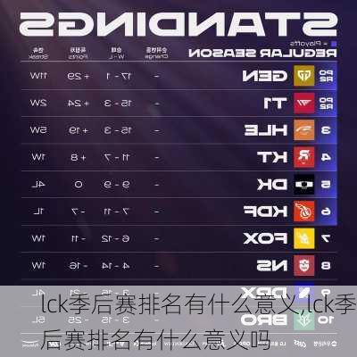 lck季后赛排名有什么意义,lck季后赛排名有什么意义吗
