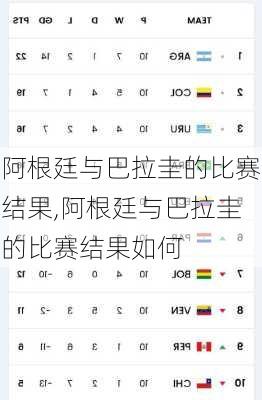 阿根廷与巴拉圭的比赛结果,阿根廷与巴拉圭的比赛结果如何