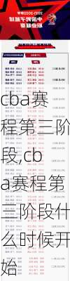 cba赛程第三阶段,cba赛程第三阶段什么时候开始