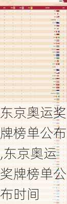 东京奥运奖牌榜单公布,东京奥运奖牌榜单公布时间