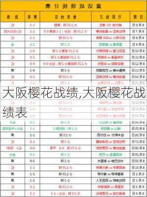 大阪樱花战绩,大阪樱花战绩表
