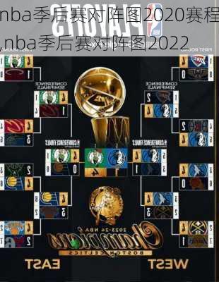 nba季后赛对阵图2020赛程,nba季后赛对阵图2022