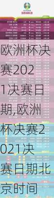 欧洲杯决赛2021决赛日期,欧洲杯决赛2021决赛日期北京时间