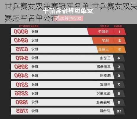 世乒赛女双决赛冠军名单,世乒赛女双决赛冠军名单公布