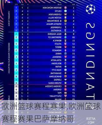 欧洲篮球赛程赛果,欧洲篮球赛程赛果巴萨摩纳哥
