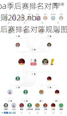 nba季后赛排名对阵规则2023,nba季后赛排名对阵规则图