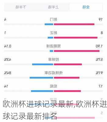 欧洲杯进球记录最新,欧洲杯进球记录最新排名