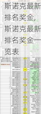 斯诺克最新排名奖金,斯诺克最新排名奖金一览表