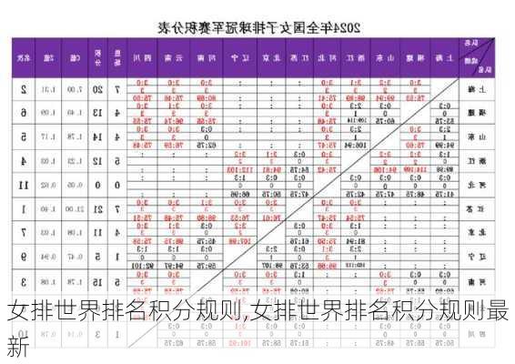 女排世界排名积分规则,女排世界排名积分规则最新
