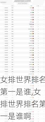 女排世界排名第一是谁,女排世界排名第一是谁啊