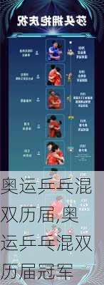 奥运乒乓混双历届,奥运乒乓混双历届冠军
