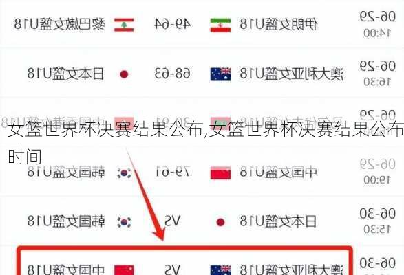 女篮世界杯决赛结果公布,女篮世界杯决赛结果公布时间