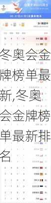 冬奥会金牌榜单最新,冬奥会金牌榜单最新排名