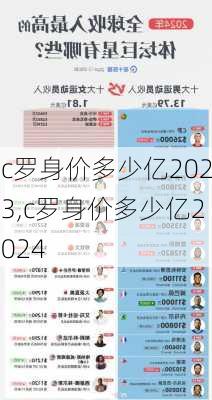 c罗身价多少亿2023,c罗身价多少亿2024