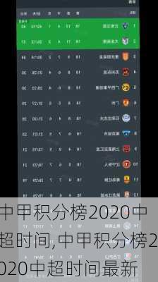 中甲积分榜2020中超时间,中甲积分榜2020中超时间最新