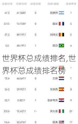 世界杯总成绩排名,世界杯总成绩排名榜