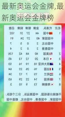 最新奥运会金牌,最新奥运会金牌榜