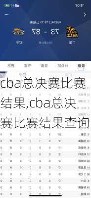 cba总决赛比赛结果,cba总决赛比赛结果查询