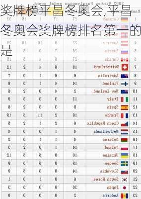 奖牌榜平昌冬奥会,平昌冬奥会奖牌榜排名第一的是