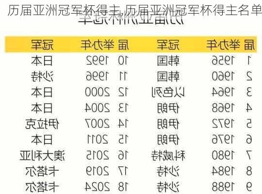 历届亚洲冠军杯得主,历届亚洲冠军杯得主名单