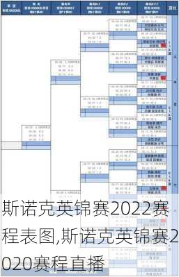 斯诺克英锦赛2022赛程表图,斯诺克英锦赛2020赛程直播