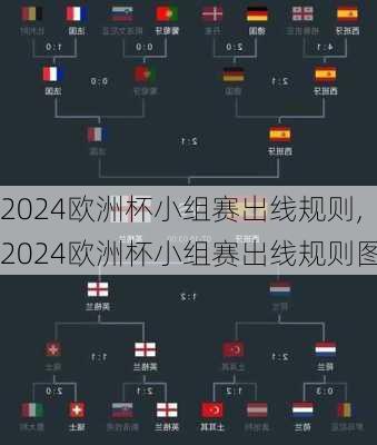 2024欧洲杯小组赛出线规则,2024欧洲杯小组赛出线规则图