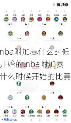 nba附加赛什么时候开始的,nba附加赛什么时候开始的比赛