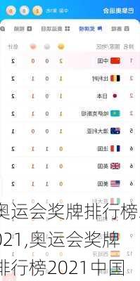 奥运会奖牌排行榜2021,奥运会奖牌排行榜2021中国