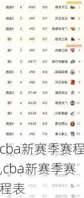 cba新赛季赛程,cba新赛季赛程表