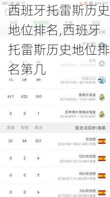 西班牙托雷斯历史地位排名,西班牙托雷斯历史地位排名第几