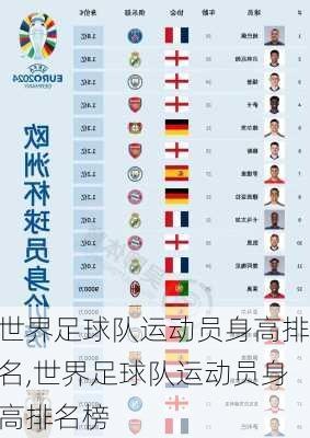 世界足球队运动员身高排名,世界足球队运动员身高排名榜