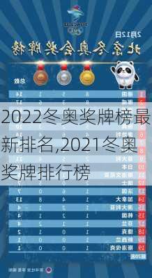 2022冬奥奖牌榜最新排名,2021冬奥奖牌排行榜