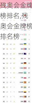 残奥会金牌榜排名,残奥会金牌榜排名榜